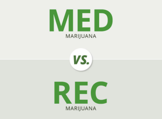What Is Medical vs. Recreational Cannabis?