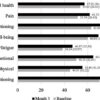 Medical Marijuana Shows Promise in Improving Quality of Life, Study Reveals