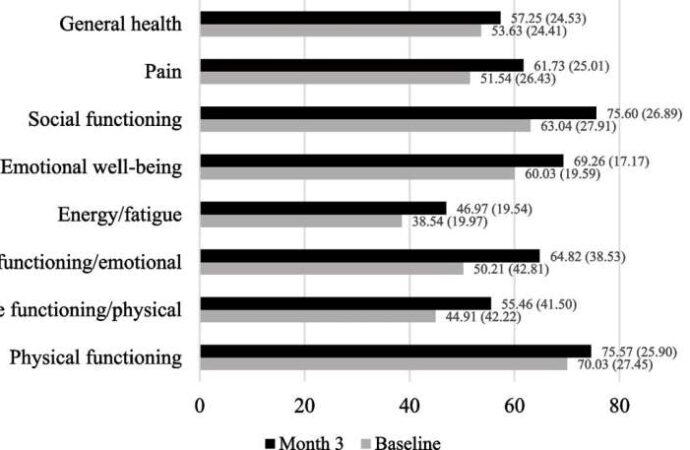 Medical Marijuana Shows Promise in Improving Quality of Life, Study Reveals