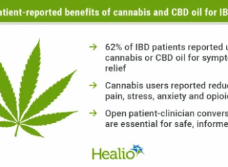 Many IBD Patients Turn to Cannabis and CBD for Symptom Relief, Study Finds
