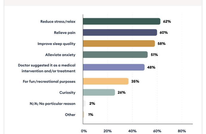 CBD’s Promise And Limits For Pain Relief